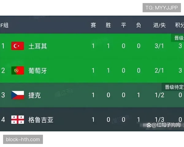 欧洲杯预选赛最新赛况与积分榜