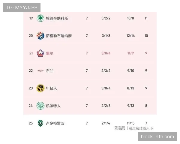 欧联杯今日最新赛况与积分榜更新 欧联杯今日最新赛况与积分榜更新