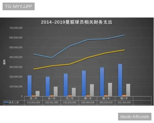曼联转会策略：近期引援表现波动，对球队竞争格局带来变化